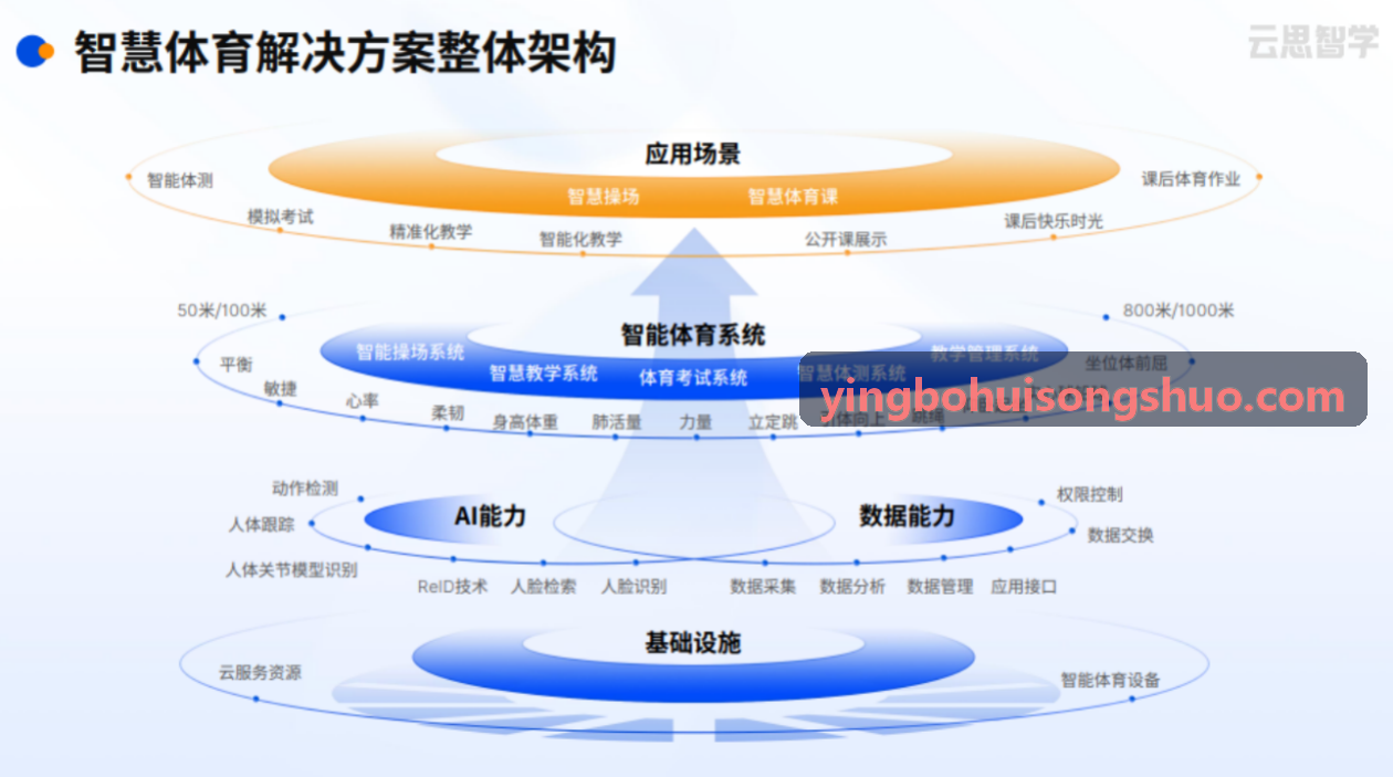 耐力经济性评估指标与YINGBOHUI